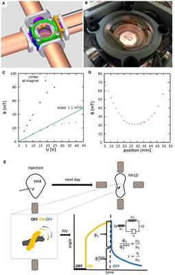 Viscoelastic Properties of ECM-Rich Embryonic Microenvironments